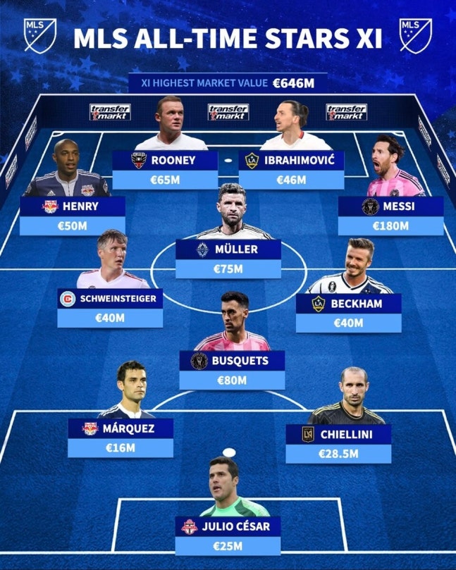 MLS 역대 베스트11 공개...손흥민은 없었고 뮐러가 있었다